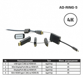 Комплект переходников Kramer AD-RING-5 на общем кольце с переходниками Mini DisplayPort (вилка) на HDMI (розетка) 4K60 (4:2:0), USB тип C (вилка) на HDMI (розетка) 4K60 (4:2:0), DisplayPort (вилка) на HDMI (розетка) 4K60 (4:2:0), Mini HDMI type-C (вилка) 